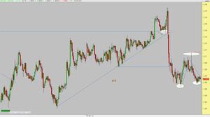 AUDNZD  &  EURAUD, seguimos con ellos